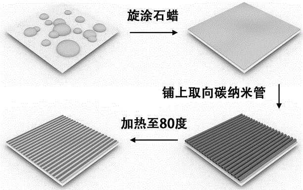 Light-drive deformation-controllable composite and preparation method thereof