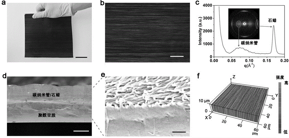 Light-drive deformation-controllable composite and preparation method thereof