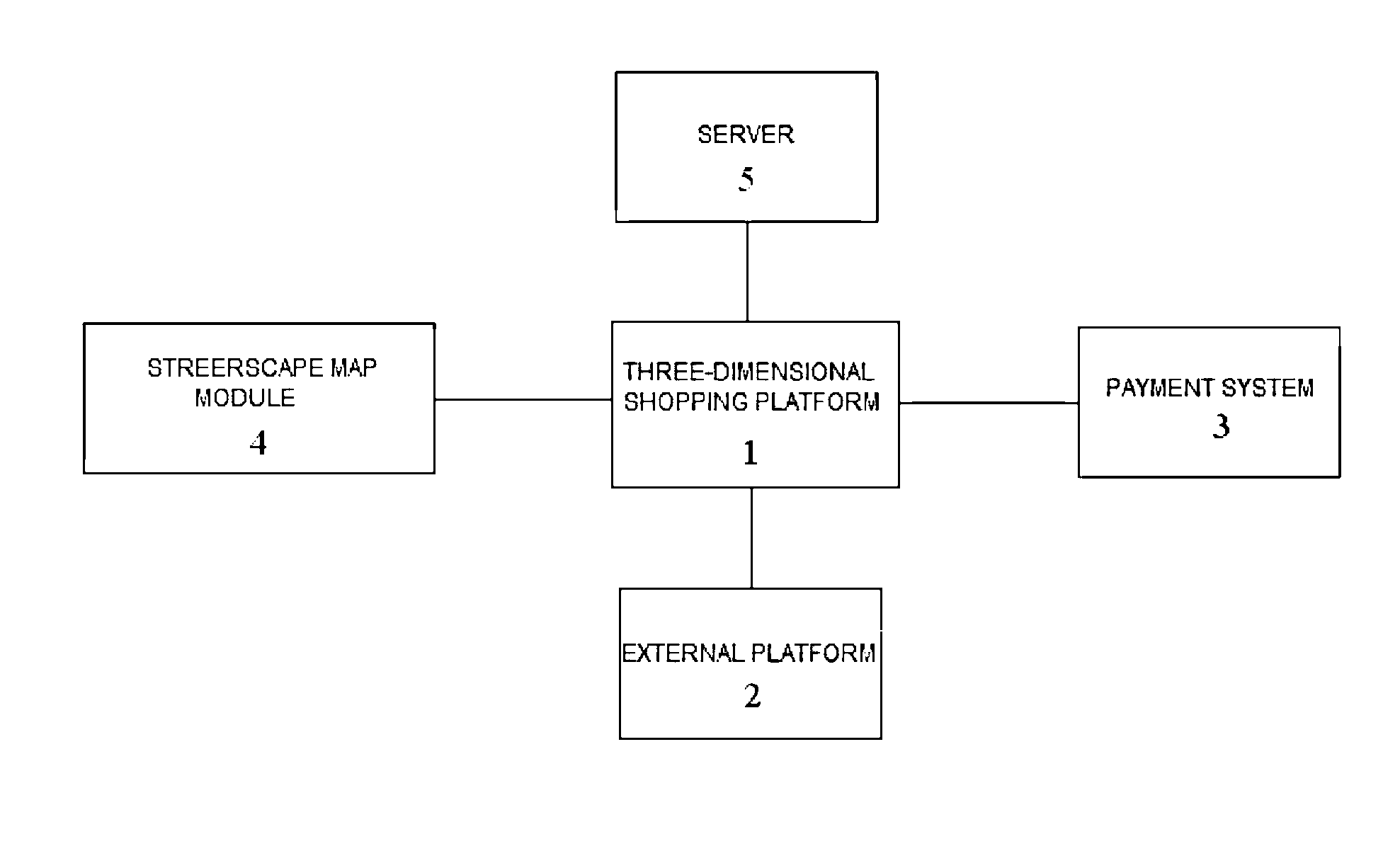 Method For Interchanging Data Between The Three-Demensional Shopping Platform And The External Platform