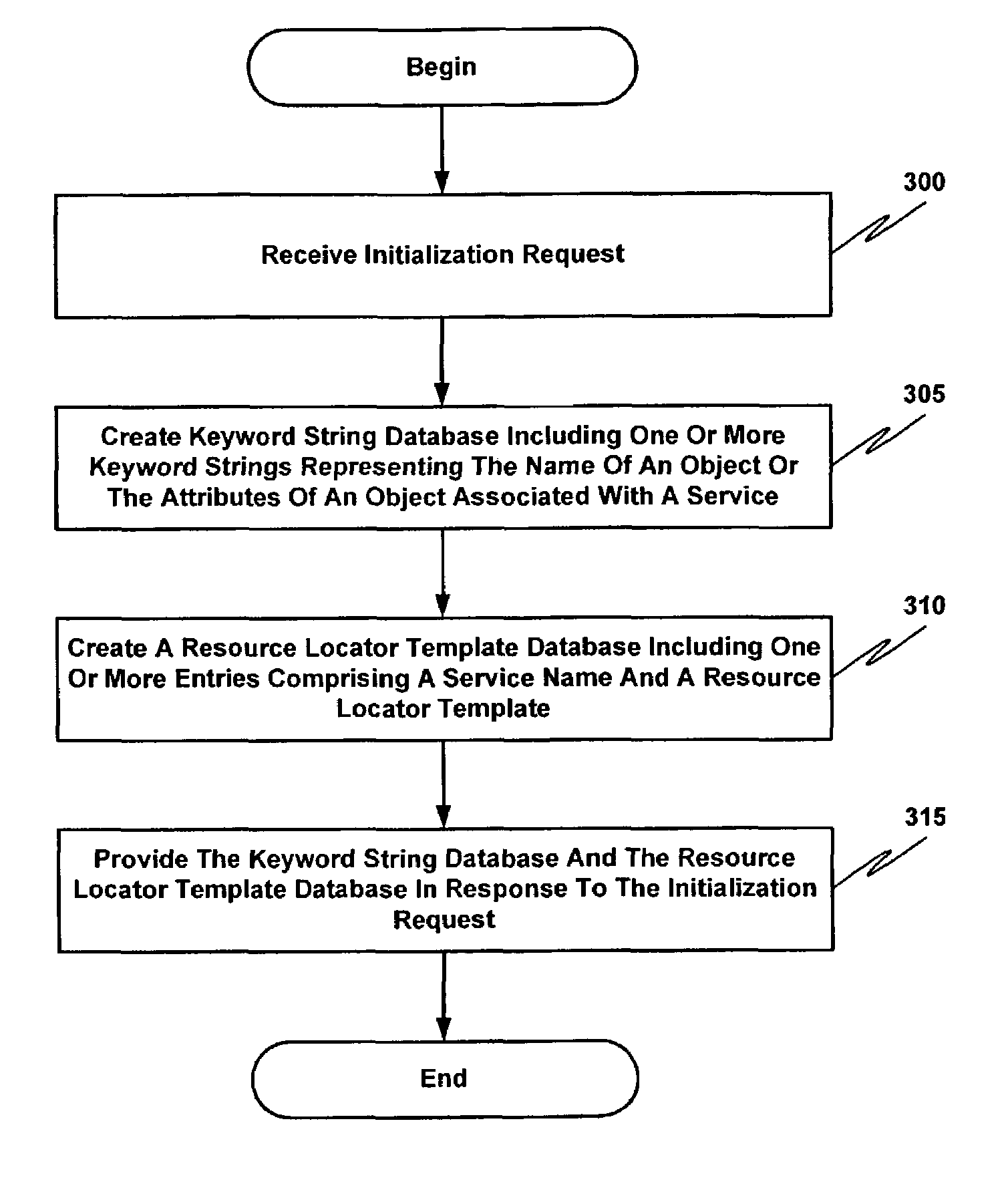 Token-based Web browsing with visual feedback of disclosure