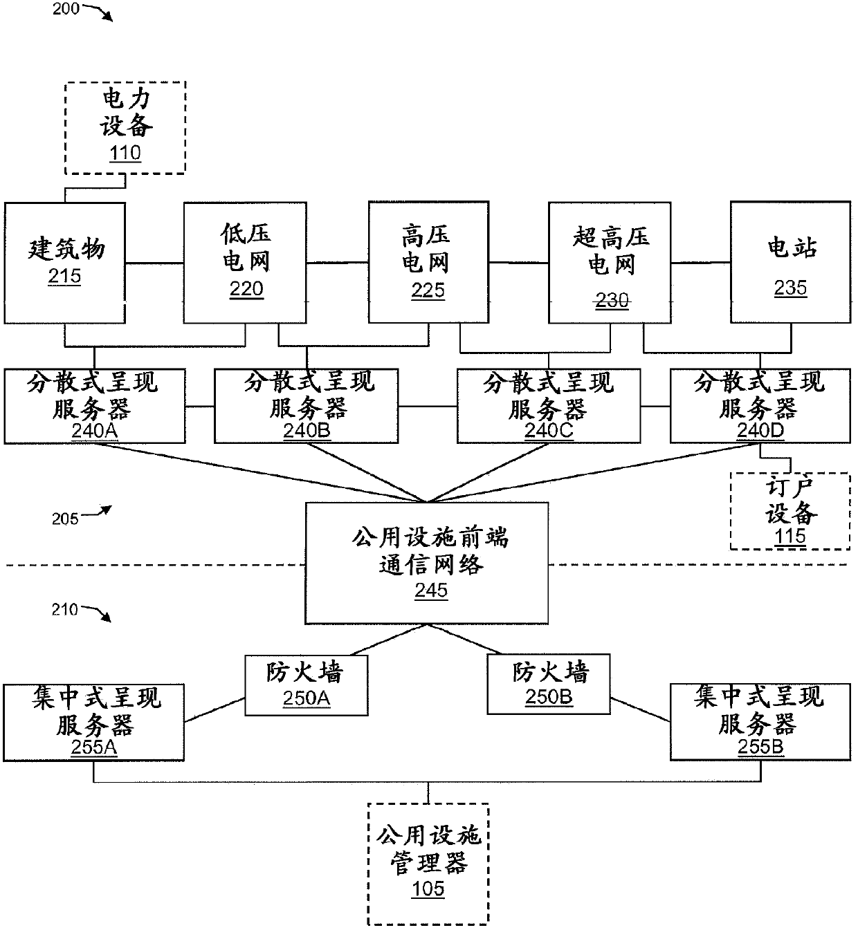 Fault isolation and service restoration in an electric grid