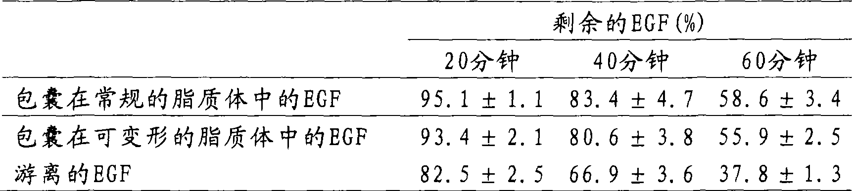 Use of a topical composition containing epidermal growth factor (EGF) for diabetic foot amputation prevention