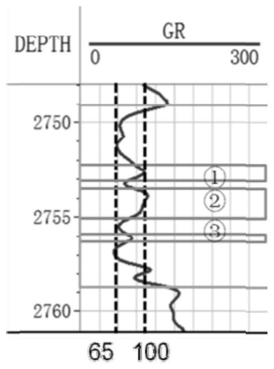 A method and system for determining the position of a channel using well logging curves