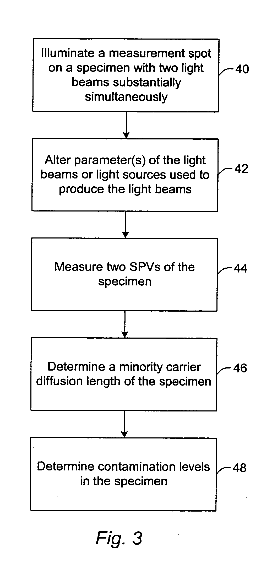 Methods and systems for determining one or more properties of a specimen