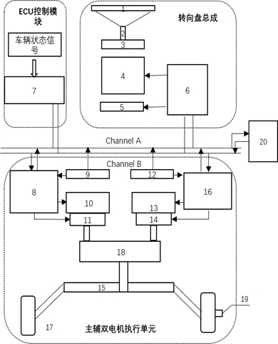 Energy optimization method for dual-motor coupled steering system by wire