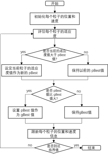 Energy optimization method for dual-motor coupled steering system by wire