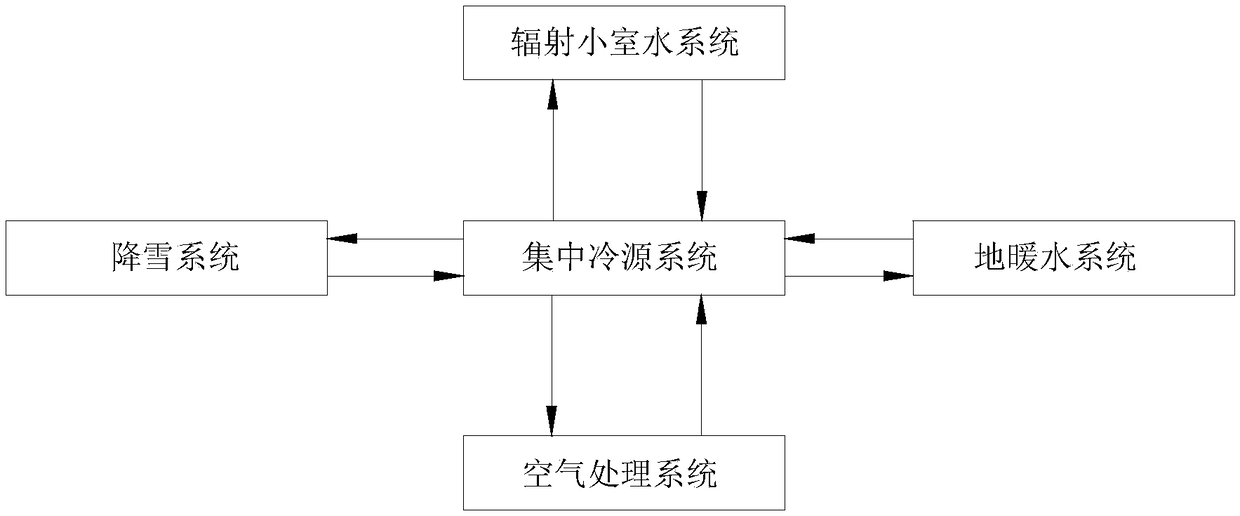 Environmental simulation system