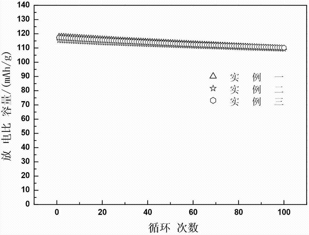 Lithium manganese oxide spinel of anode materials of lithium ion batteries and method for manufacturing lithium manganese oxide spinel