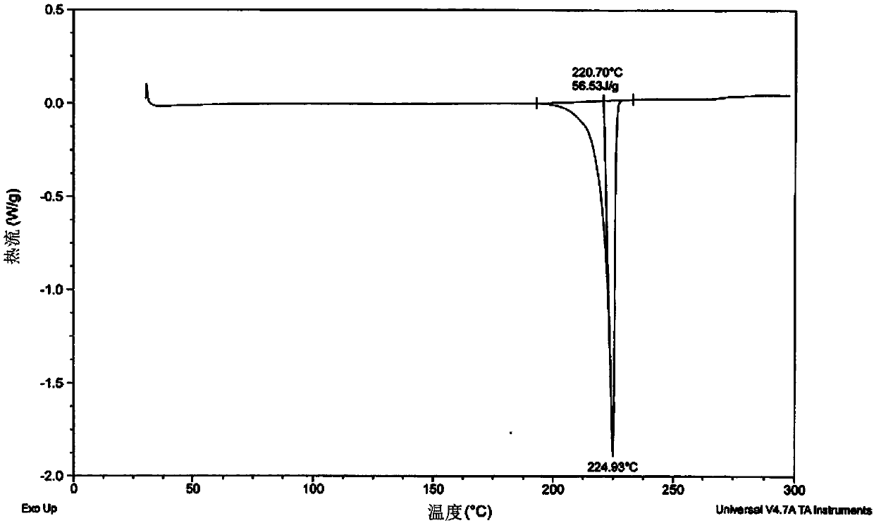 Tin-bismuth-lead ternary alloy solder composition using electroplating