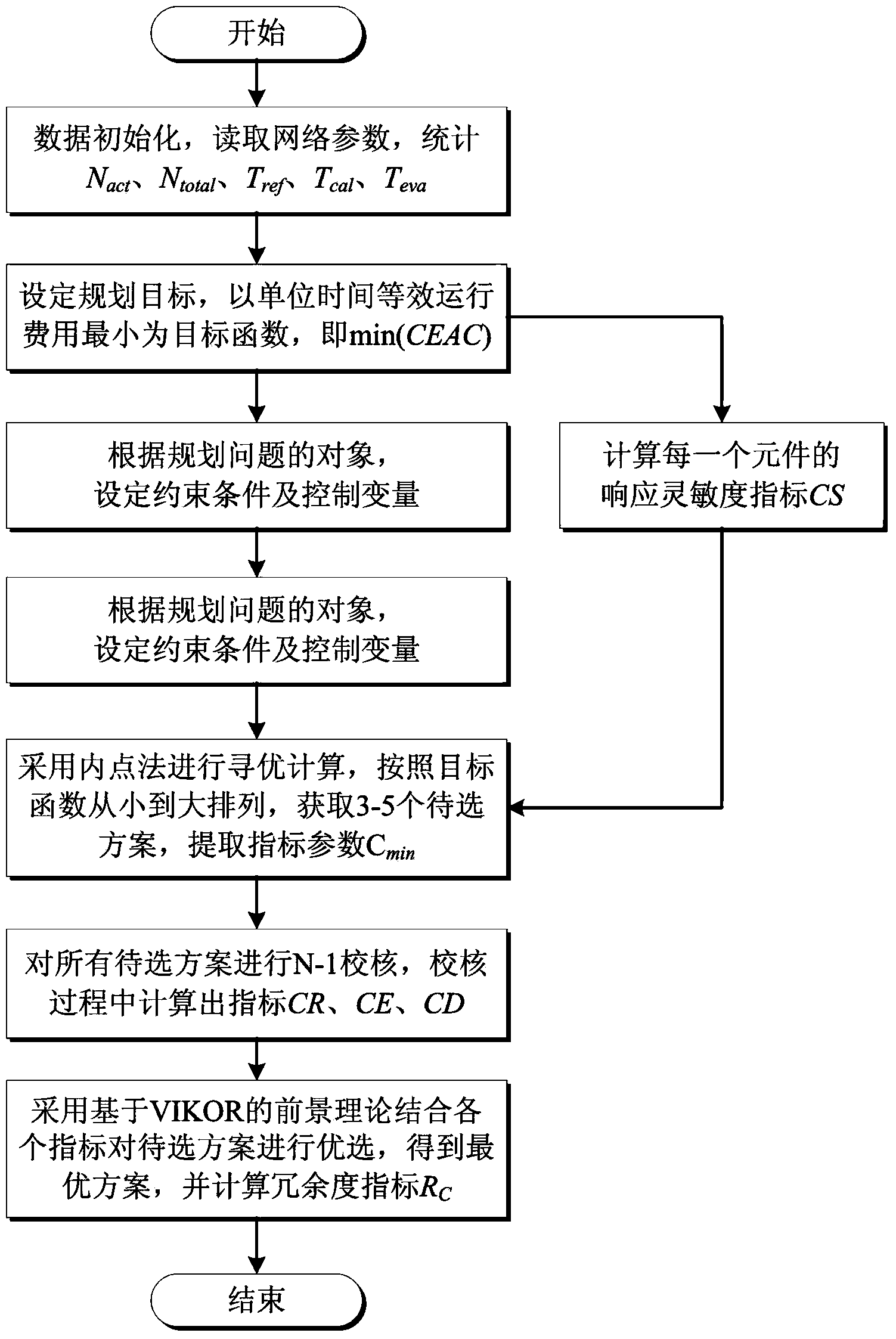 Evaluating method for control system of active power distribution network and planning method for active power distribution network