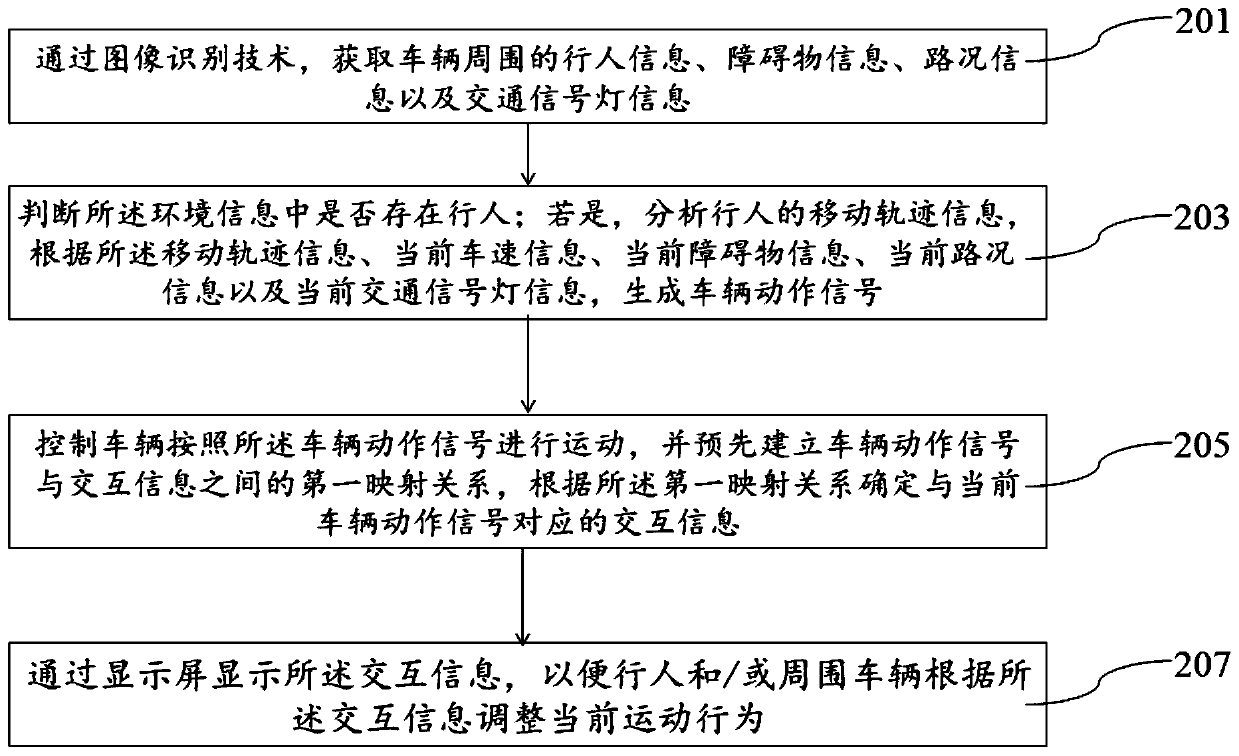 Information interaction method and system for unmanned vehicle and electronic equipment