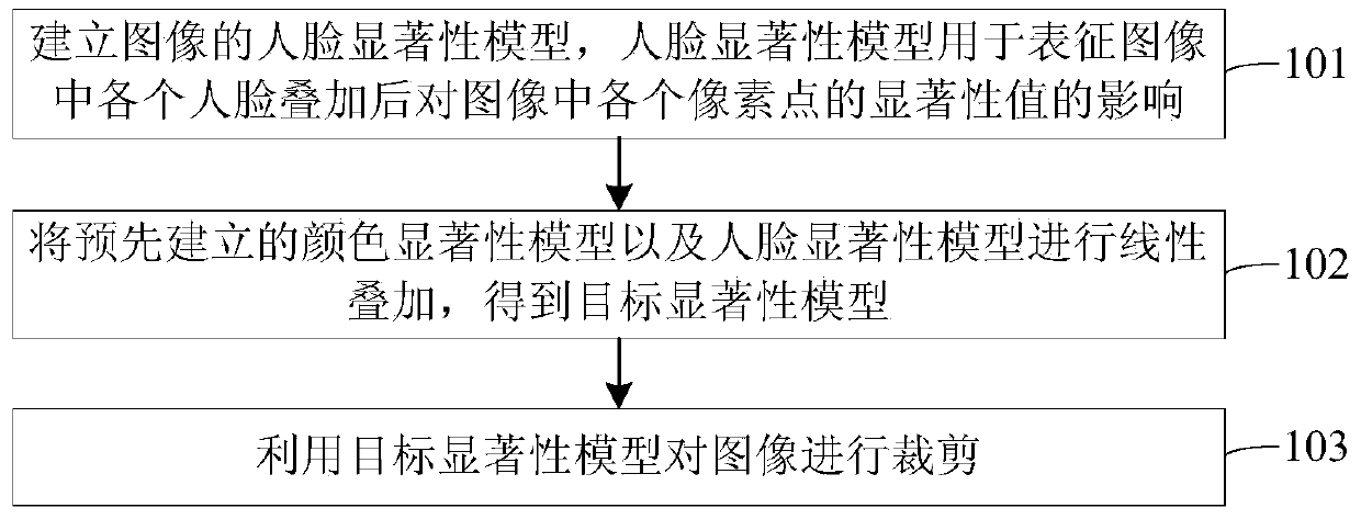 Image cutting method and image cutting device