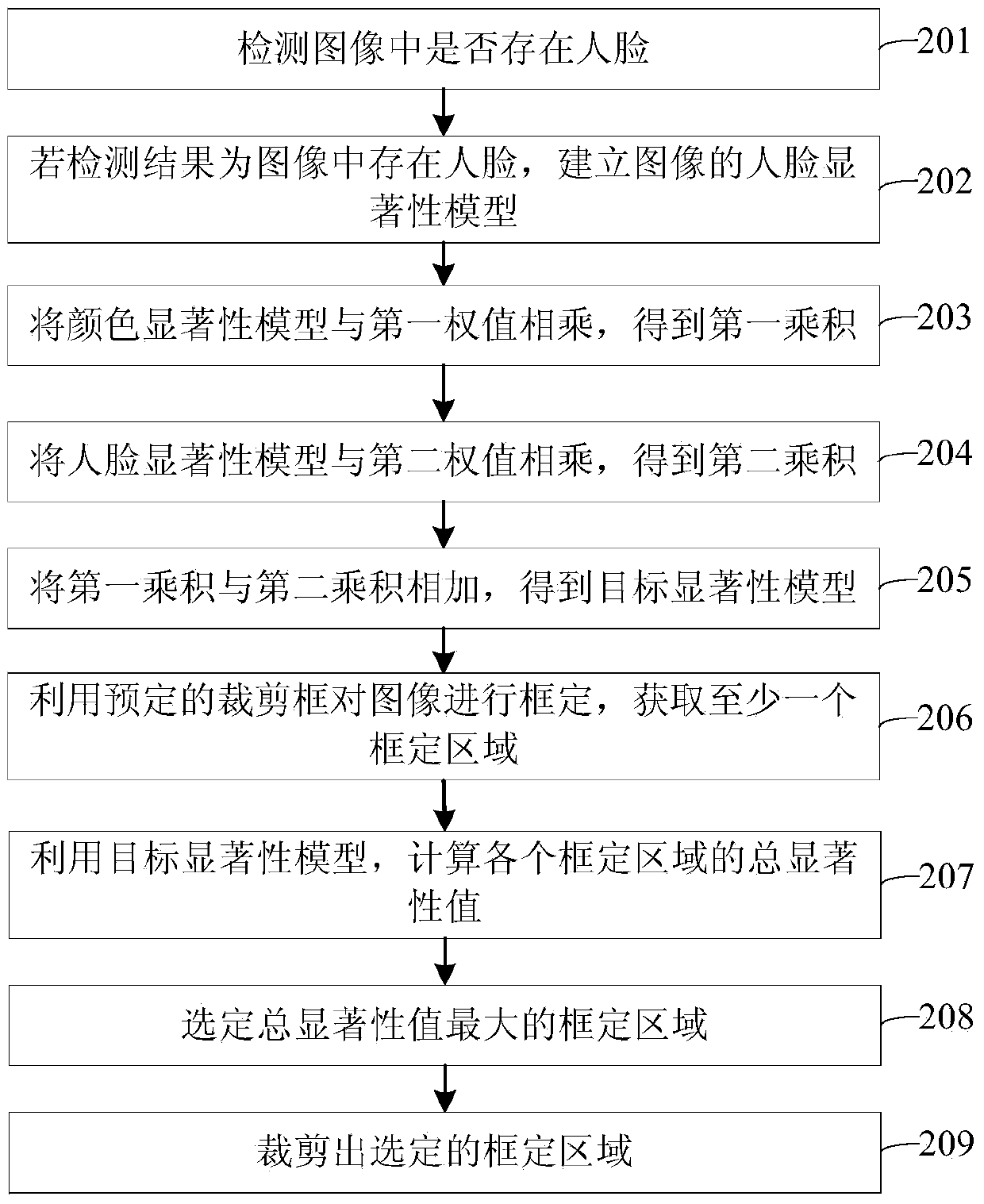 Image cutting method and image cutting device