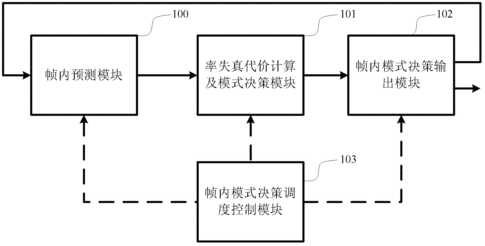 AVS (Audio Video Standard) intra mode decision method and AVS intra mode decision device