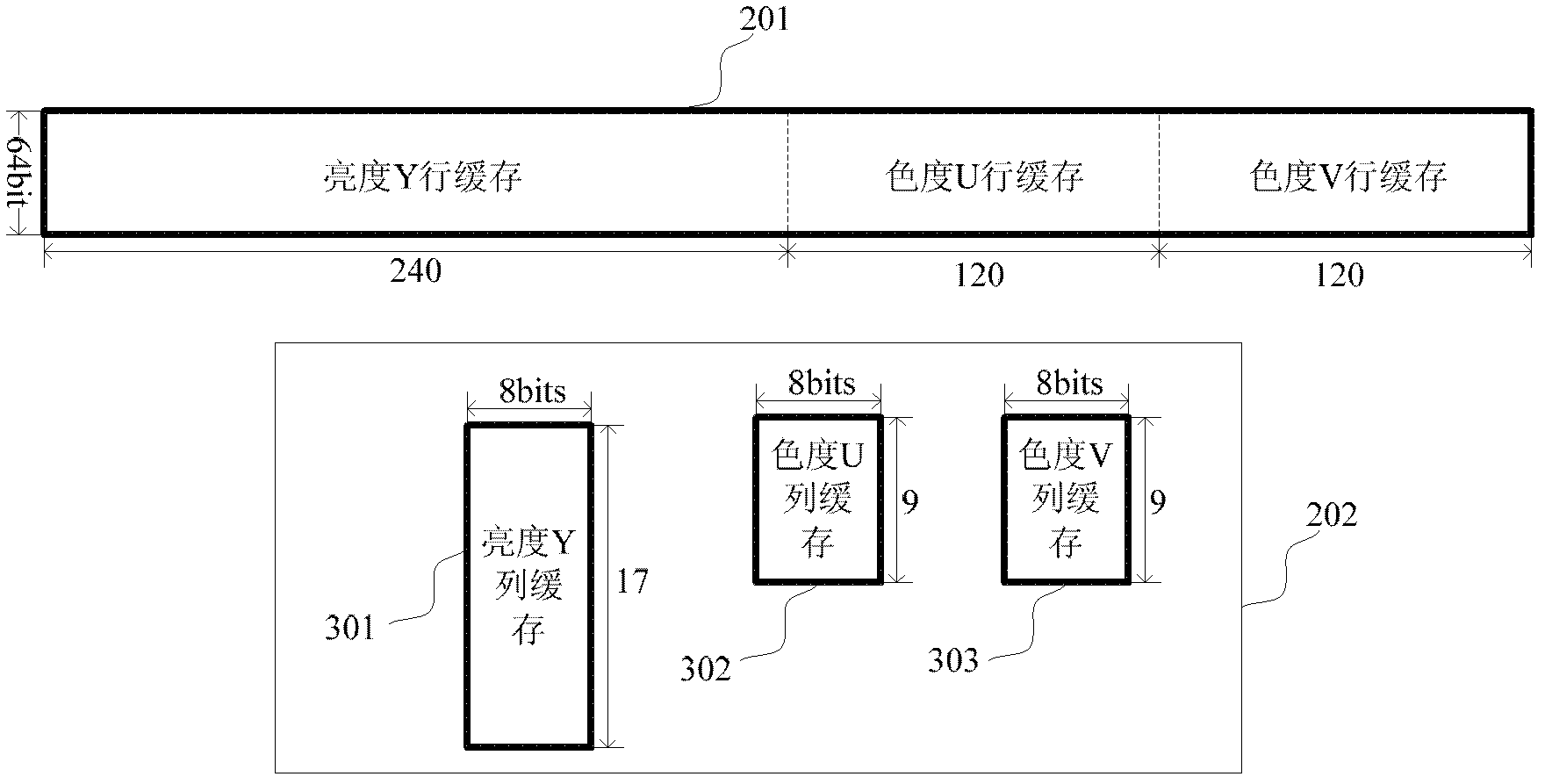 AVS (Audio Video Standard) intra mode decision method and AVS intra mode decision device