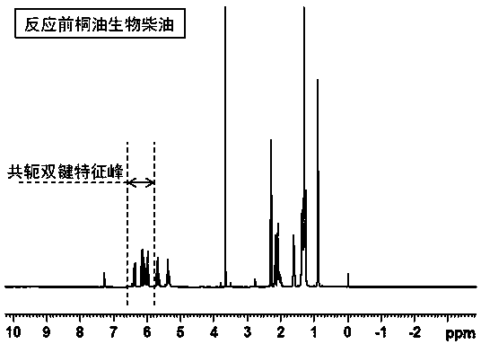 Improving agent for improving low-sulfur diesel lubricating property and synthetic method of improving agent