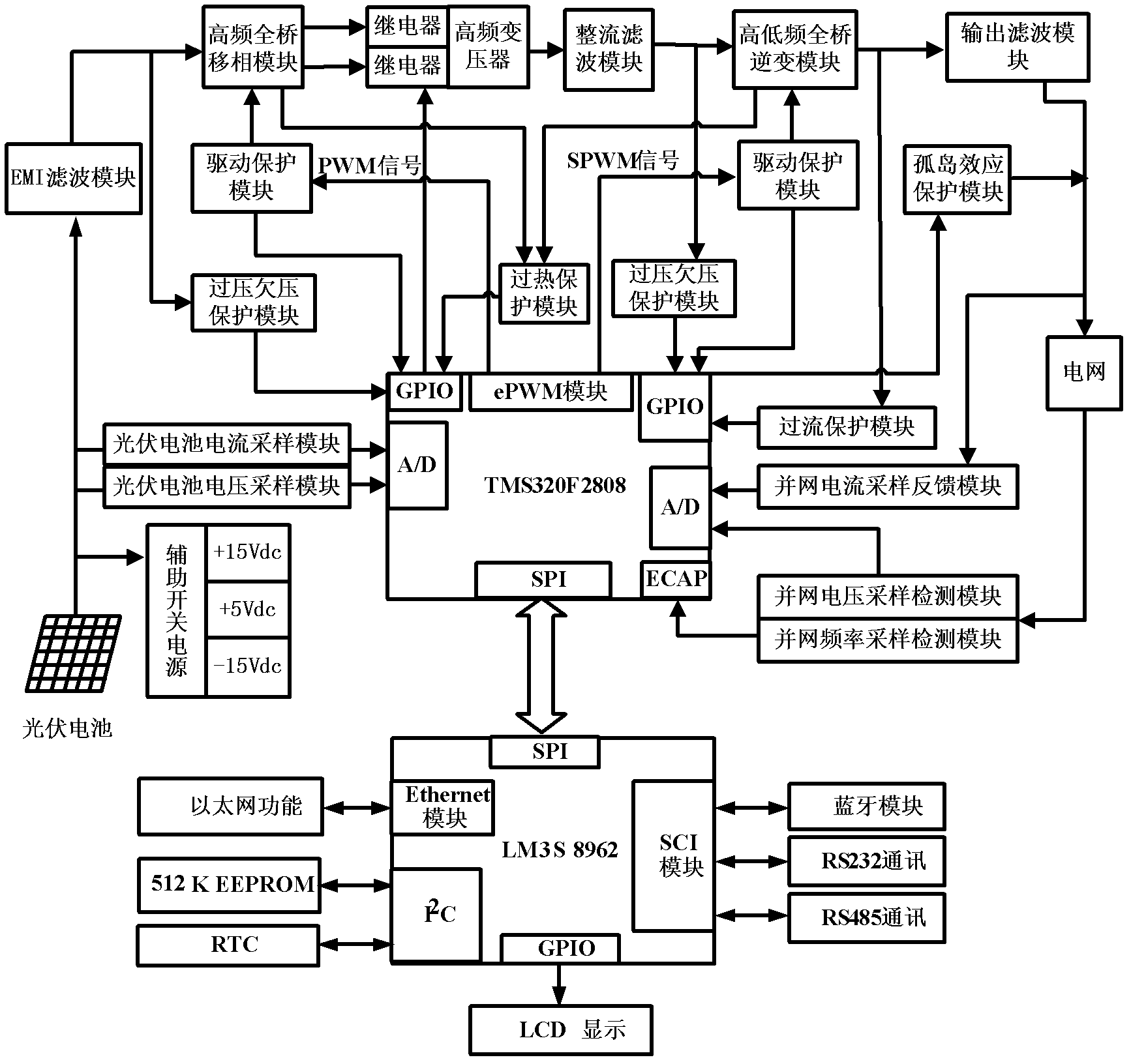 Phase shift soft switch high frequency isolation photovoltaic grid-connected inverter