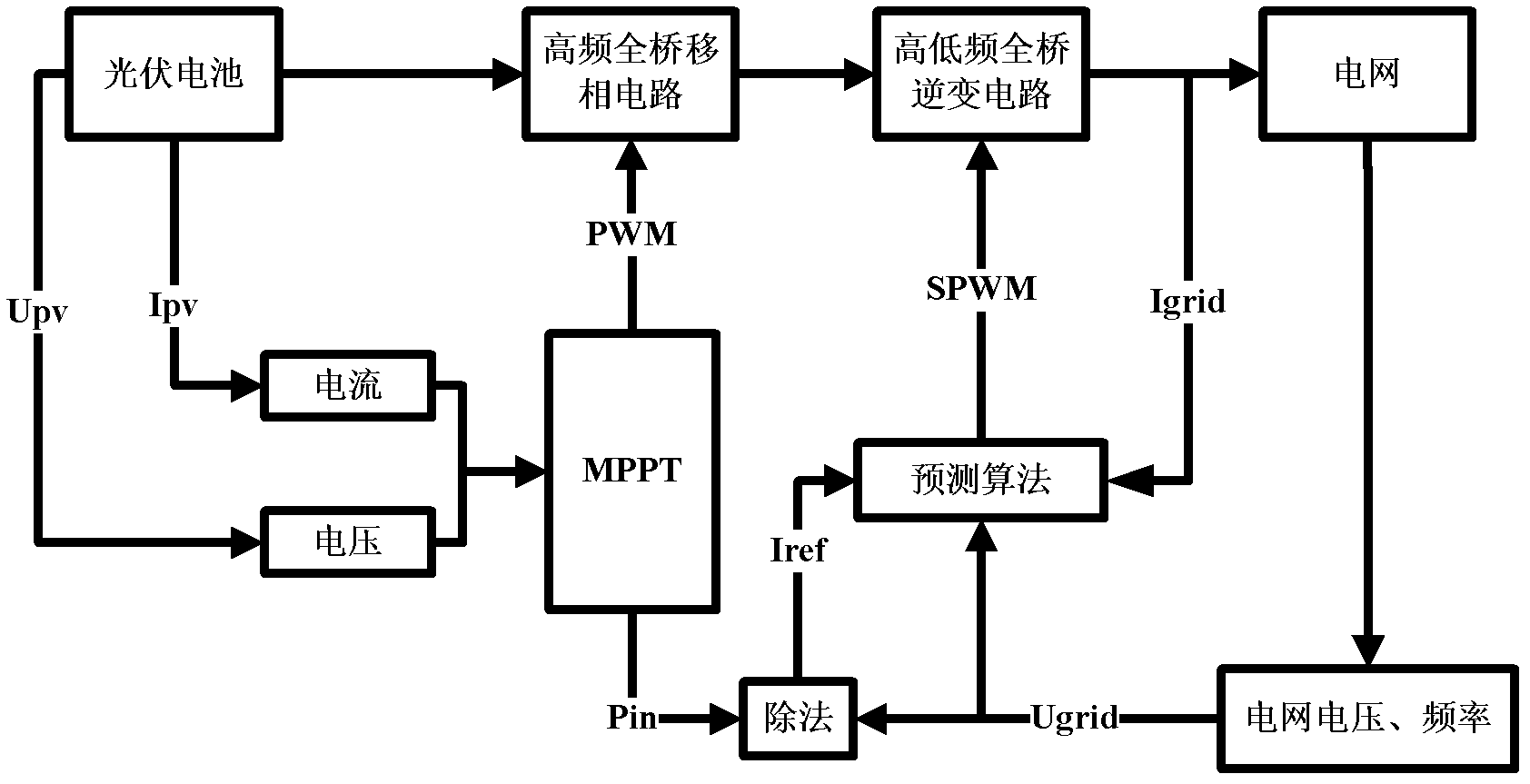 Phase shift soft switch high frequency isolation photovoltaic grid-connected inverter