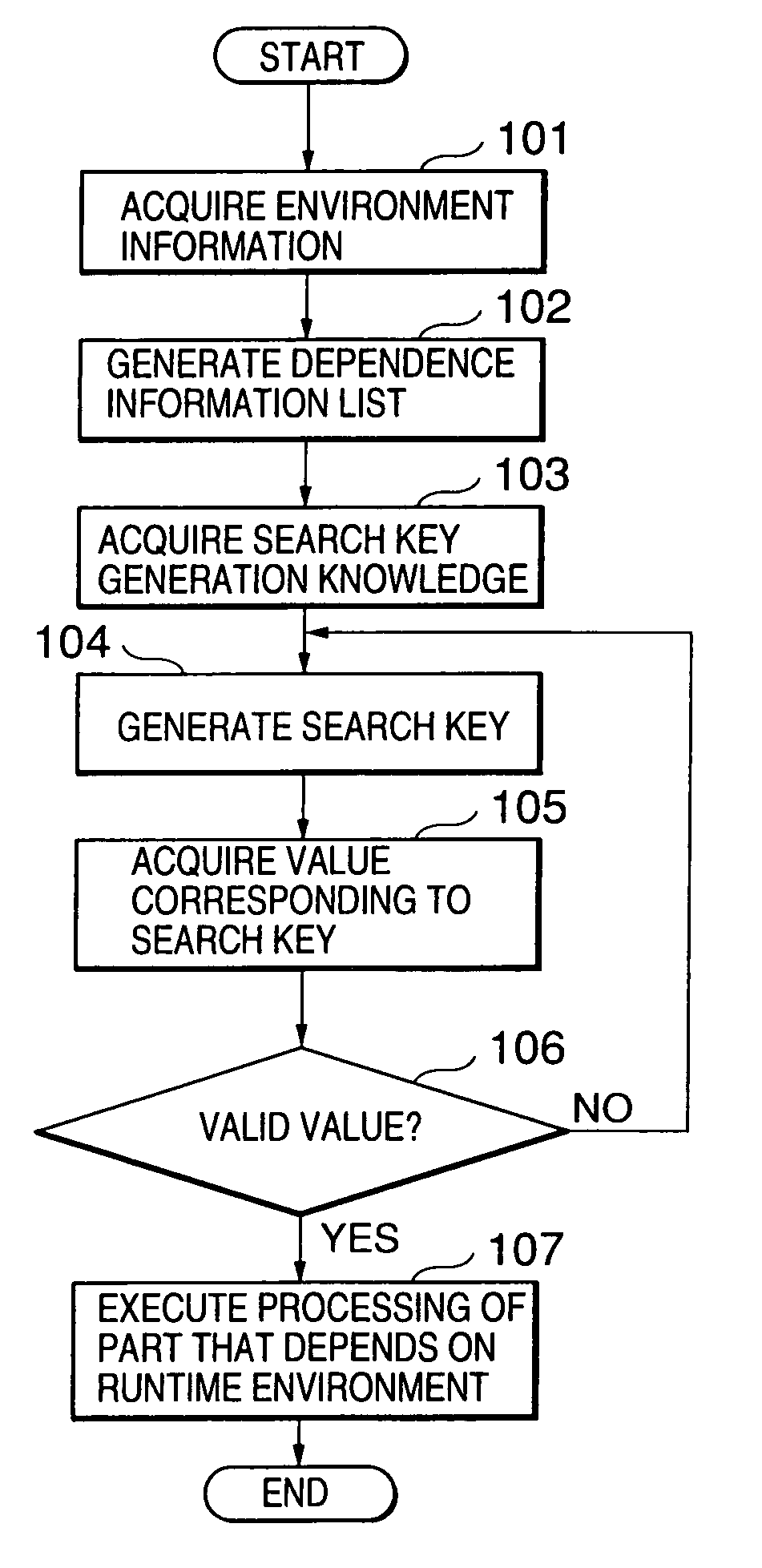 System for hiding runtime environment dependent part