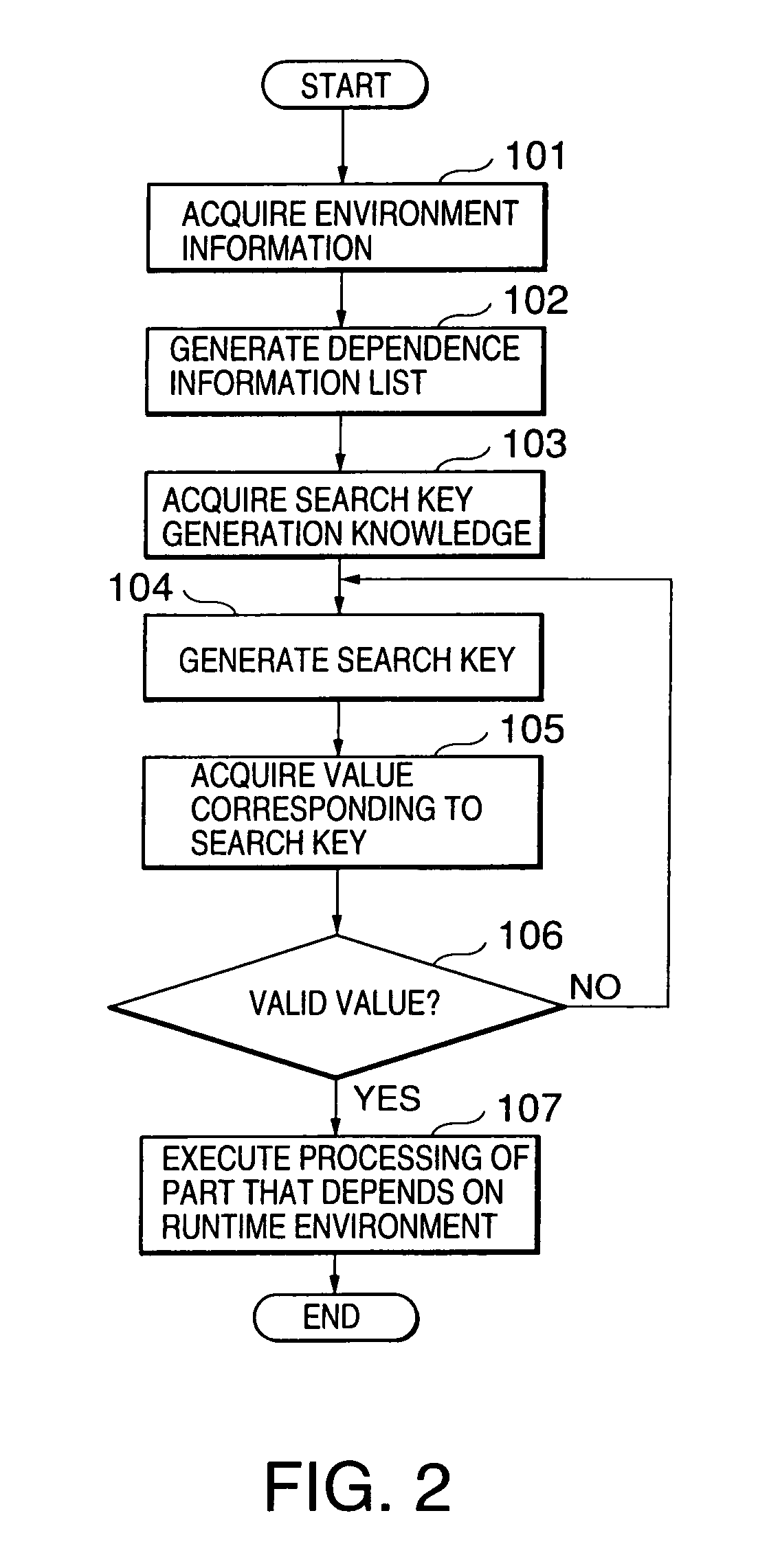 System for hiding runtime environment dependent part