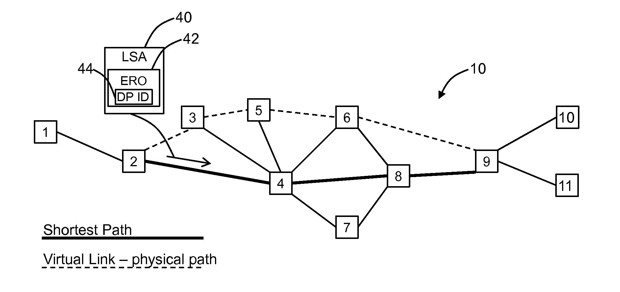 Virtual links in a routed ethernet mesh network