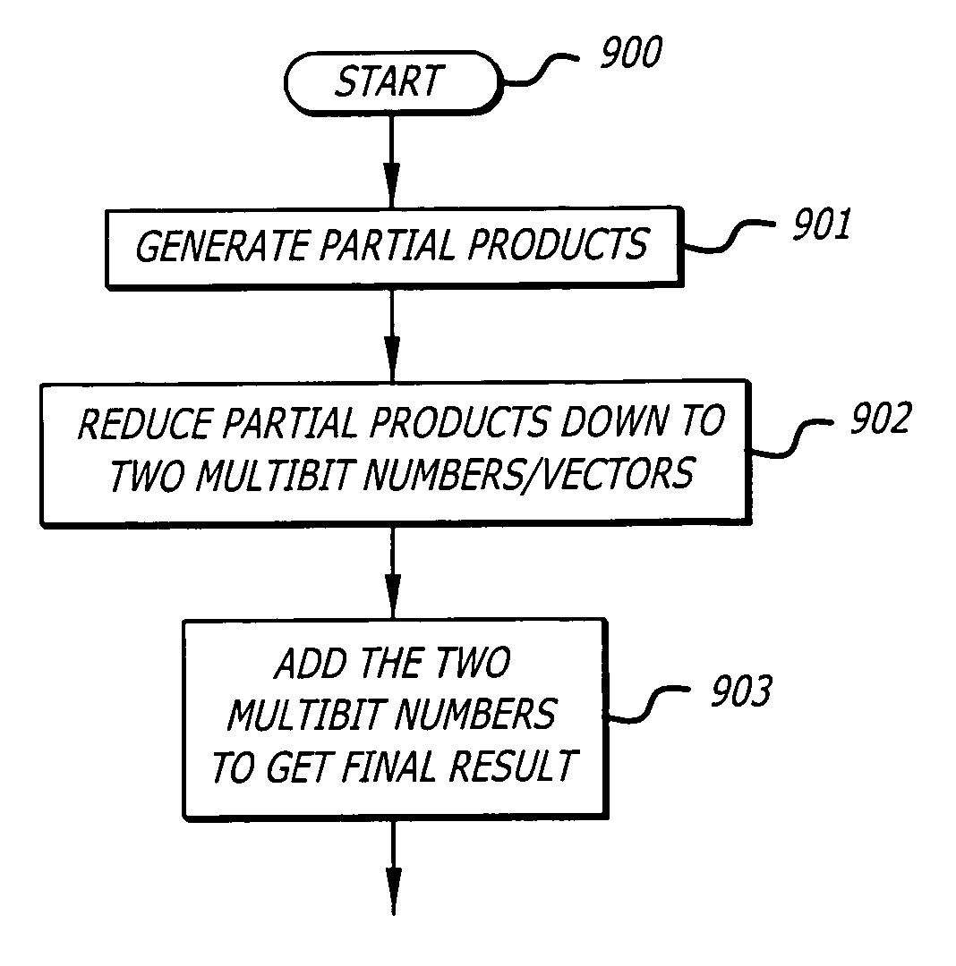 Timing driven synthesis of sum-of-product functional blocks