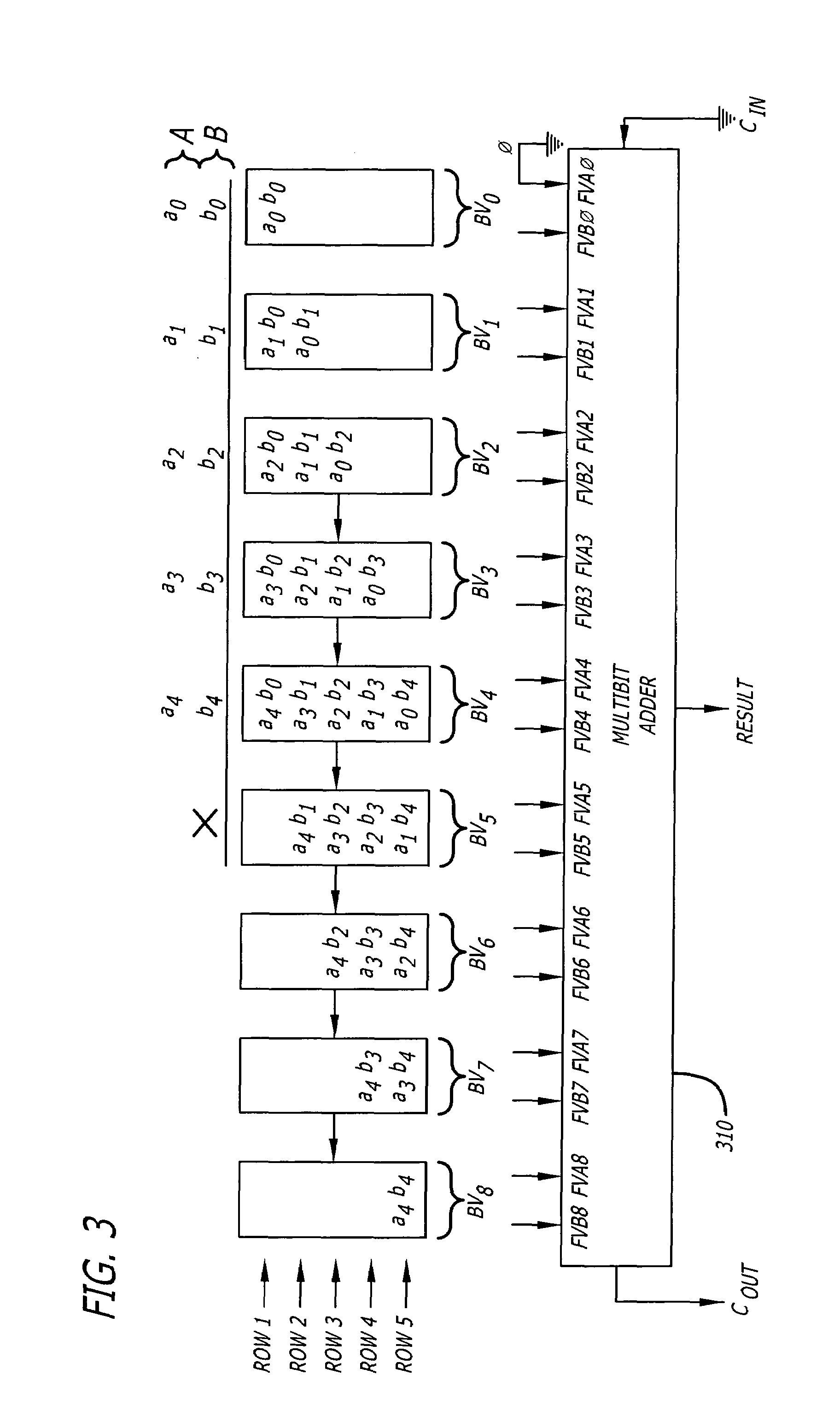 Timing driven synthesis of sum-of-product functional blocks