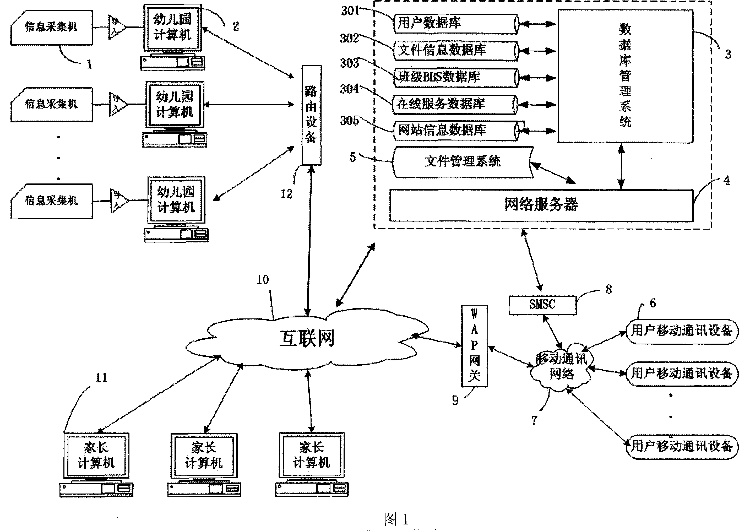 Kindergarten information management system