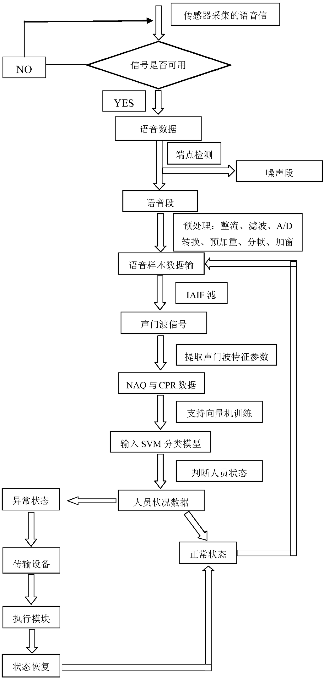 Voice anomaly detection method based on sound source characteristics