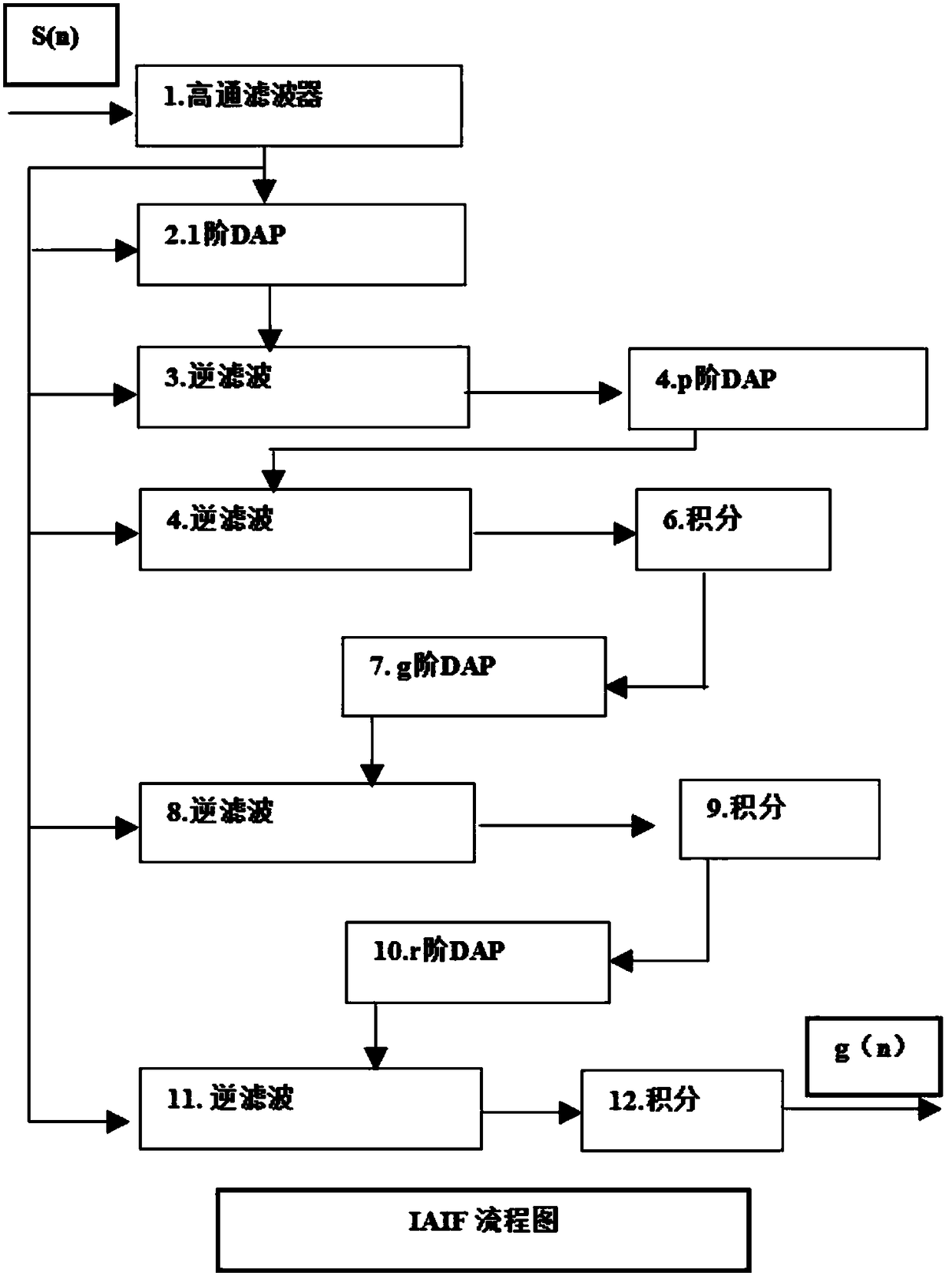 Voice anomaly detection method based on sound source characteristics