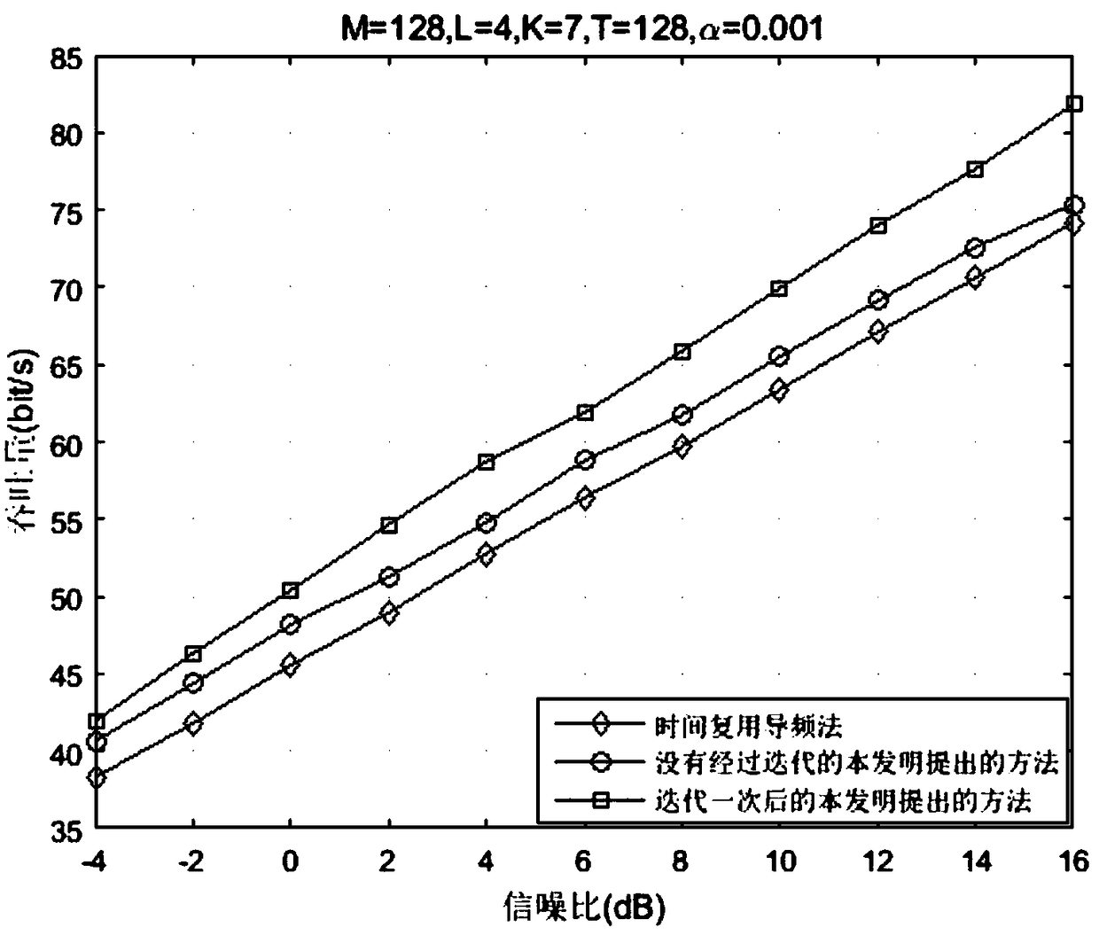 Superimposed pilot method based on spatial multiplexing in large scale MIMO system