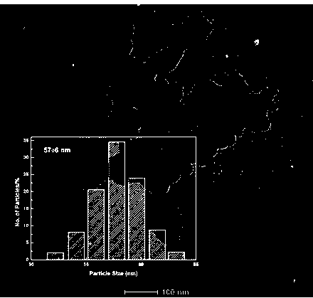 Method for utilizing low co-fusion type ionic liquid electro-deposition to manufacture nanometer copper powder