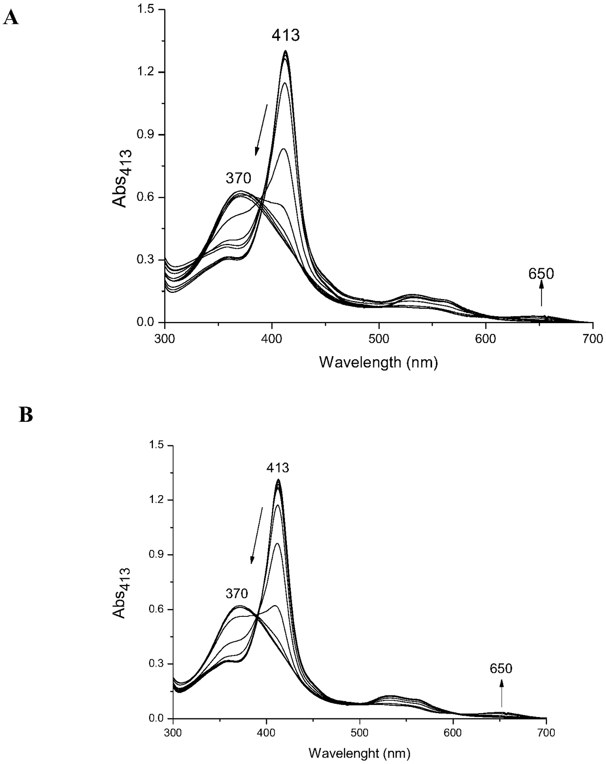 Neurored mutant protein and preparation method thereof