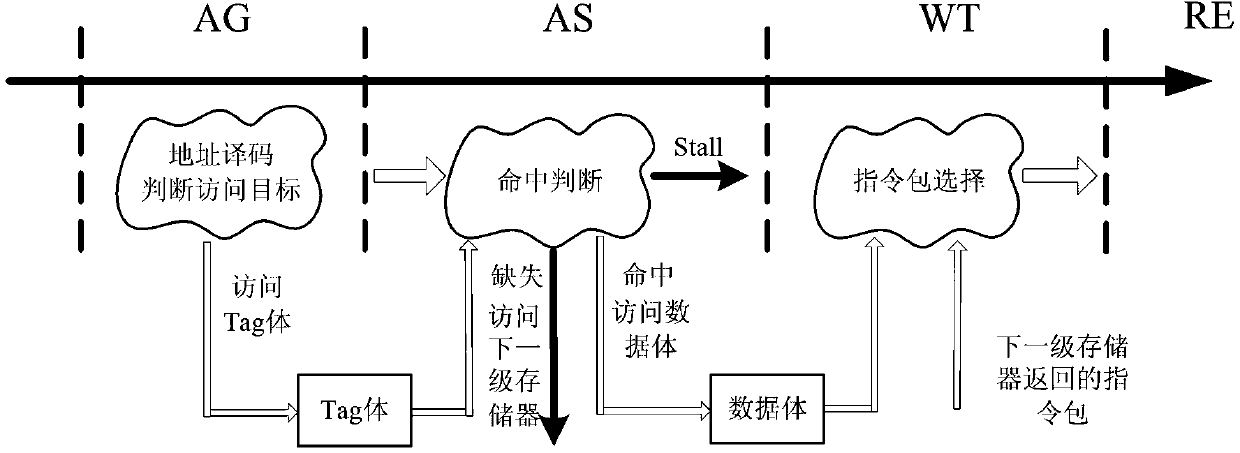 Efficient fetch production line supporting synchronous EDAC inspection