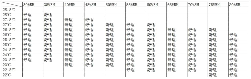 Air conditioner control method and air conditioner