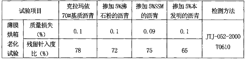 Warm mix asphalt viscosity breaking agent