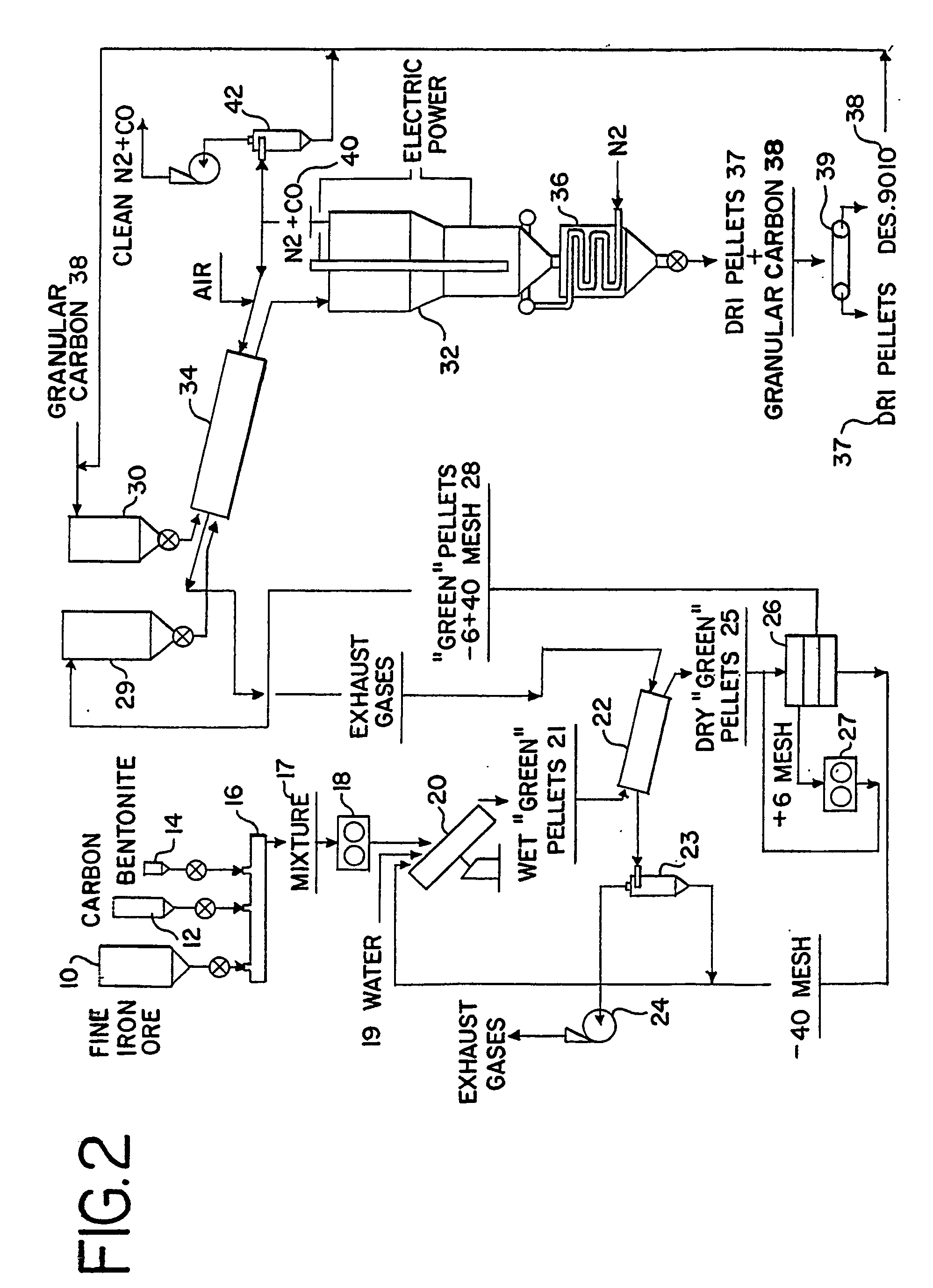 Process and apparatus for the direct reduction of iron oxides in an electrothermal fluidized bed and resultant product