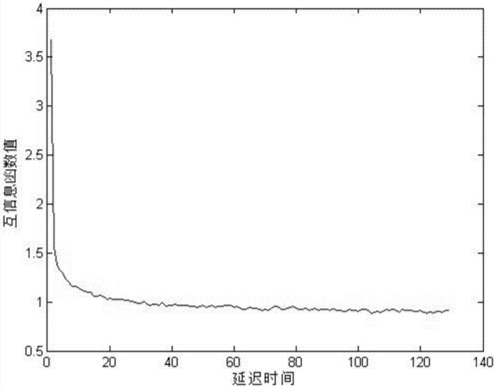 Urban lake and reservoir cyanobacterial bloom multivariate predication method based on fuzzy support vector machine