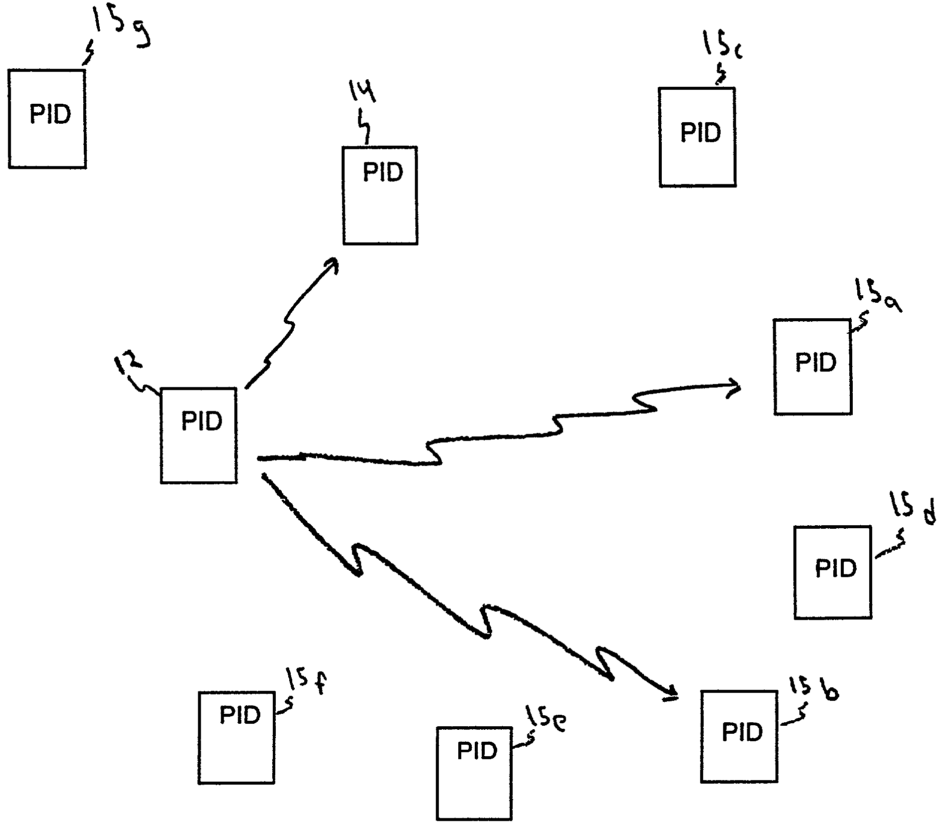 Method and system for implementing wireless data transfers between a selected group of mobile computing devices