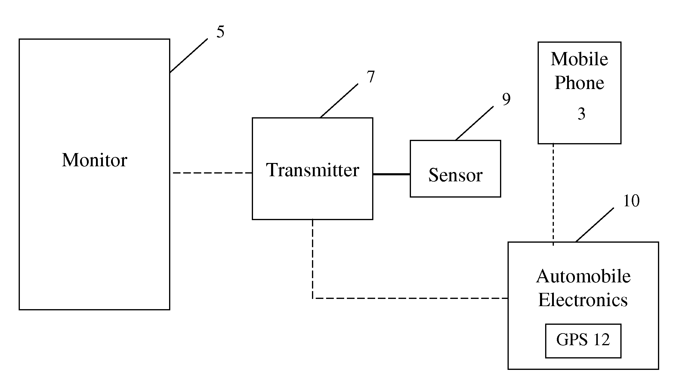 Automobile Physiological Monitoring System and Method for Using the Same