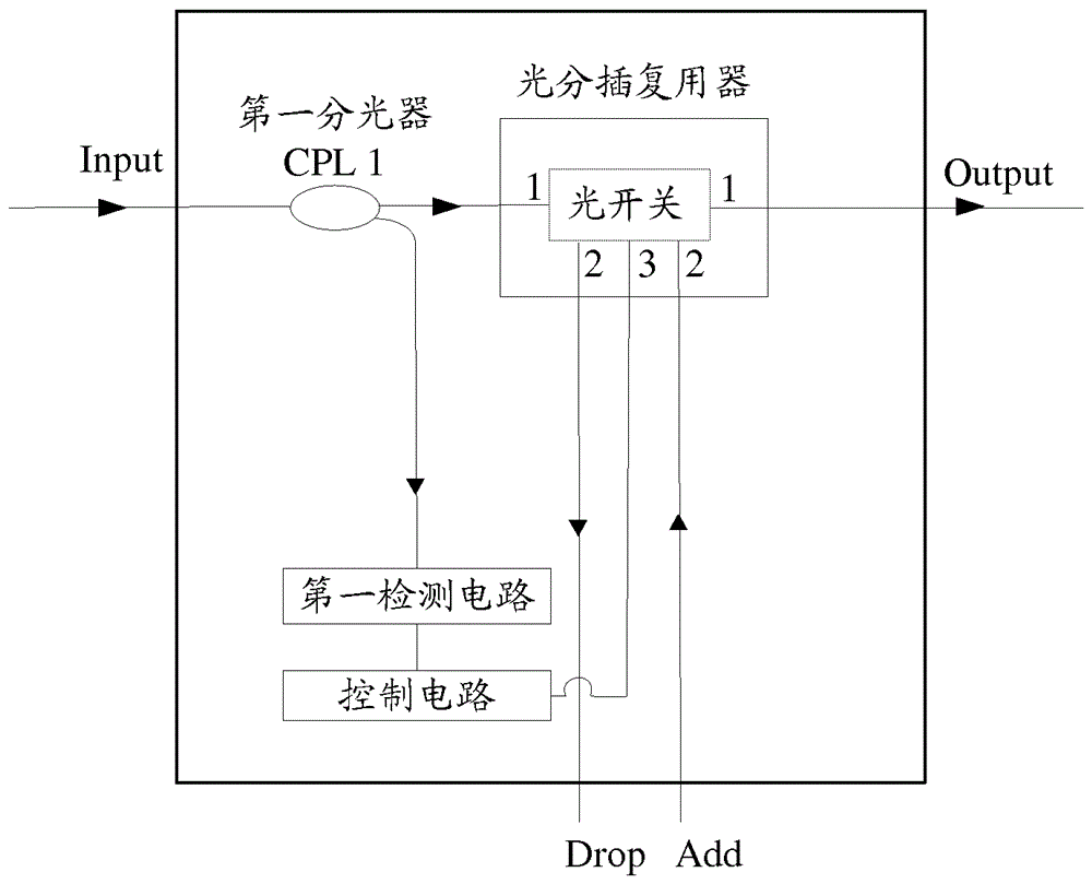 An optical add-drop multiplexing optical splitter