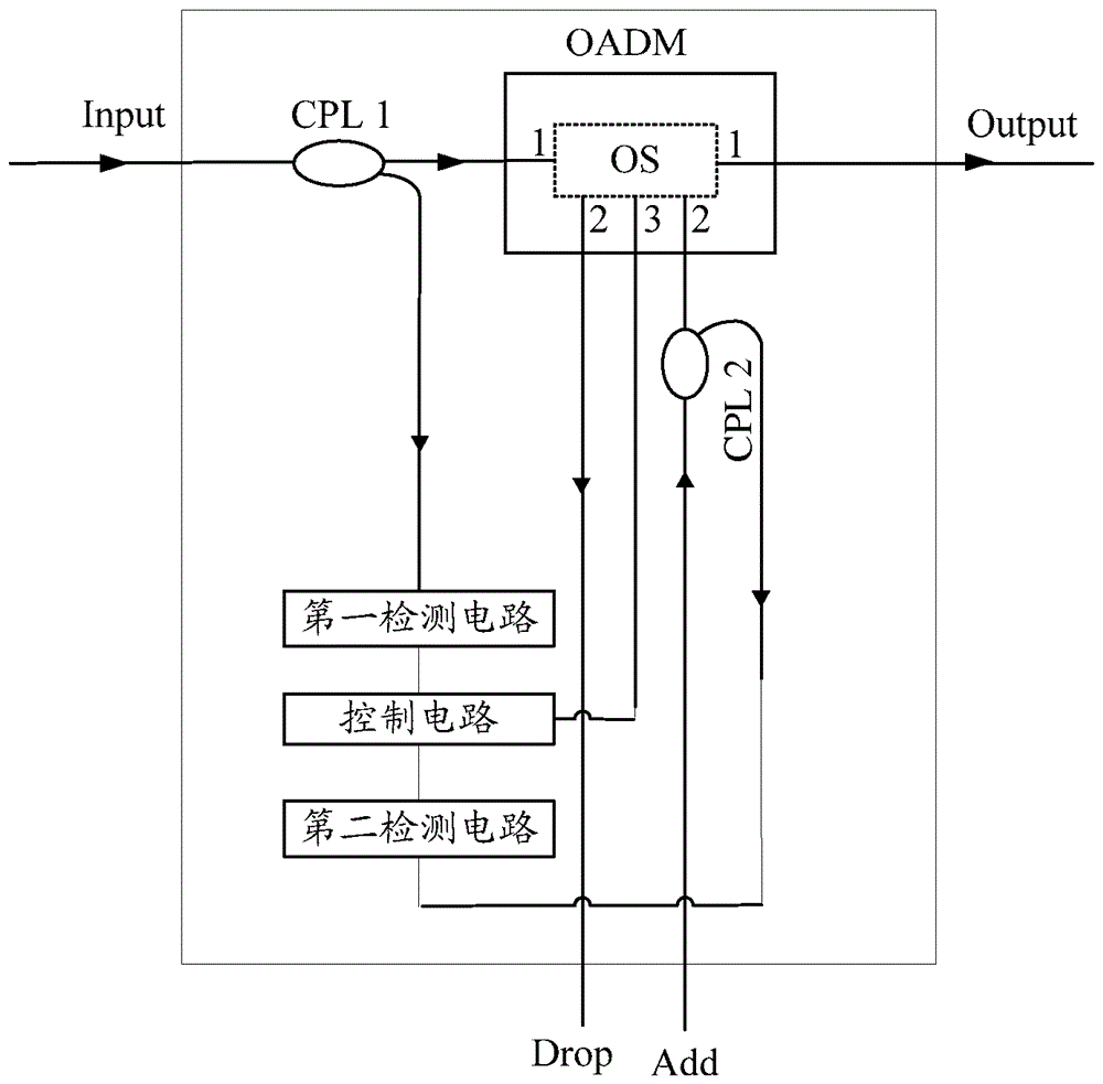 An optical add-drop multiplexing optical splitter