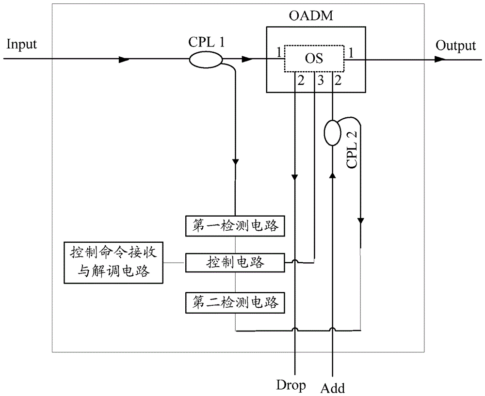 An optical add-drop multiplexing optical splitter