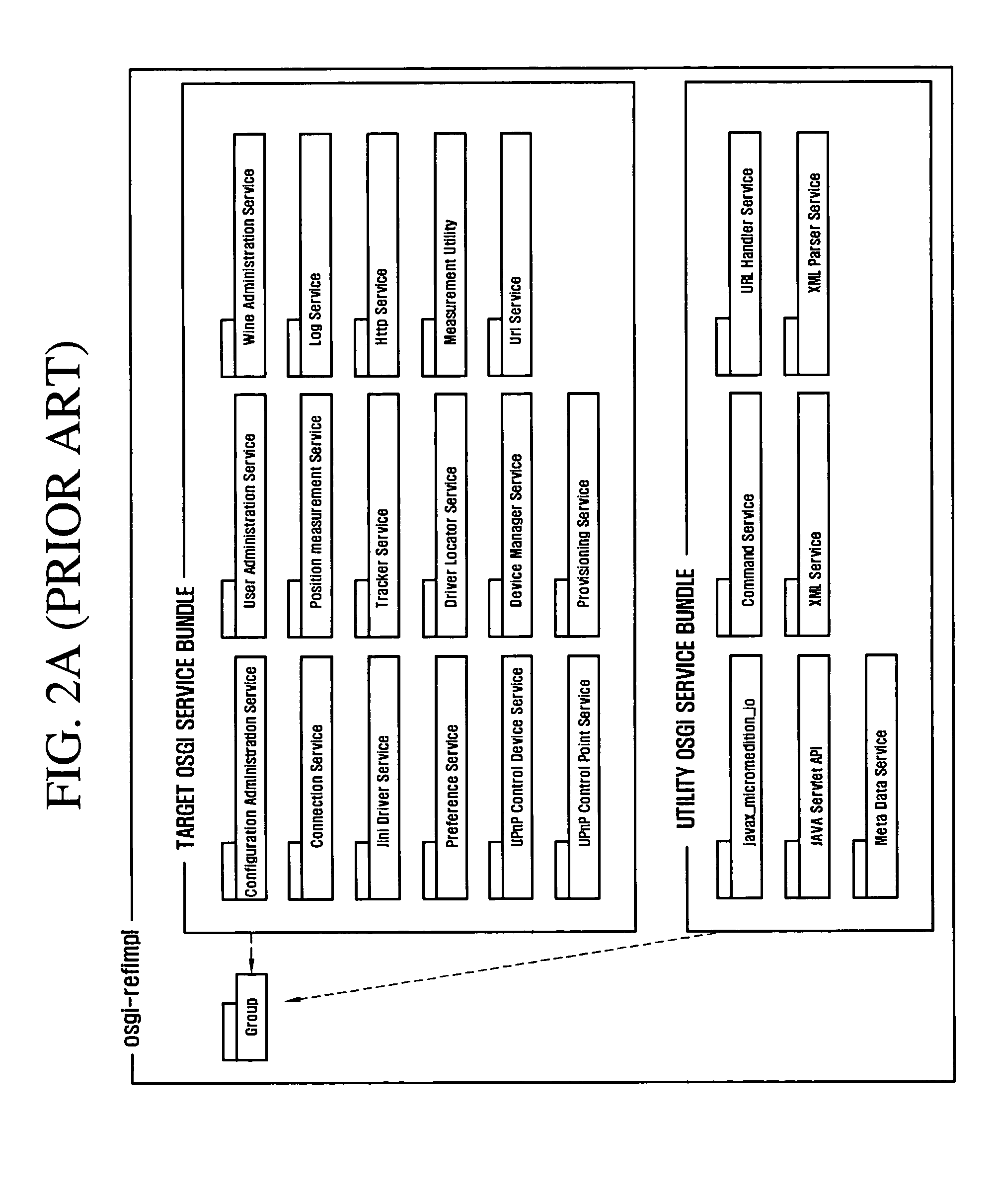 Method of testing open services gateway initiative service platform and test tool using the method