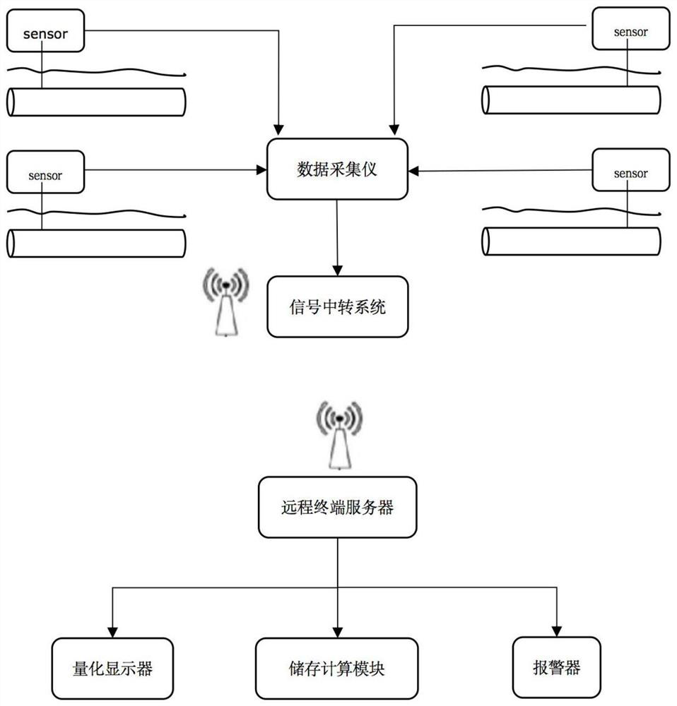 Online monitoring and safety research method for foundation settlement of buried natural gas pipeline