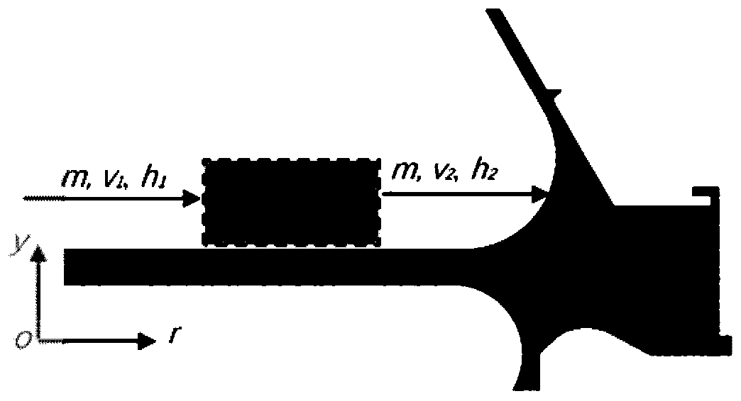 Finite element calculation method for nonlinear gas-solid coupling heat exchange problem