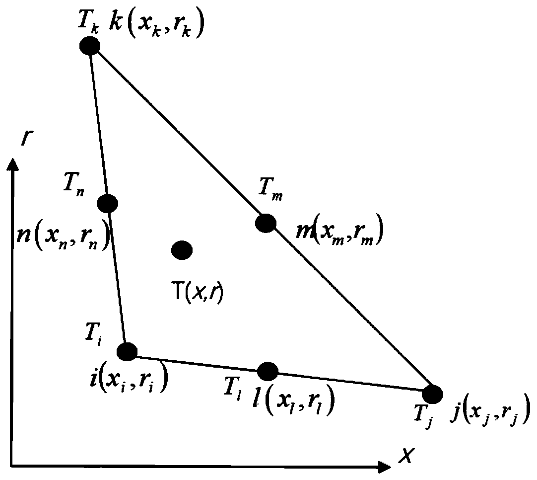 Finite element calculation method for nonlinear gas-solid coupling heat exchange problem