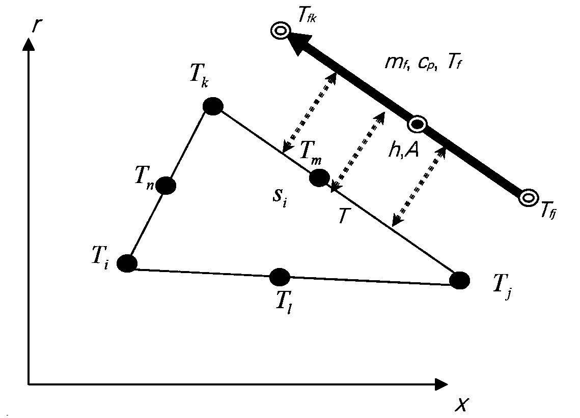 Finite element calculation method for nonlinear gas-solid coupling heat exchange problem