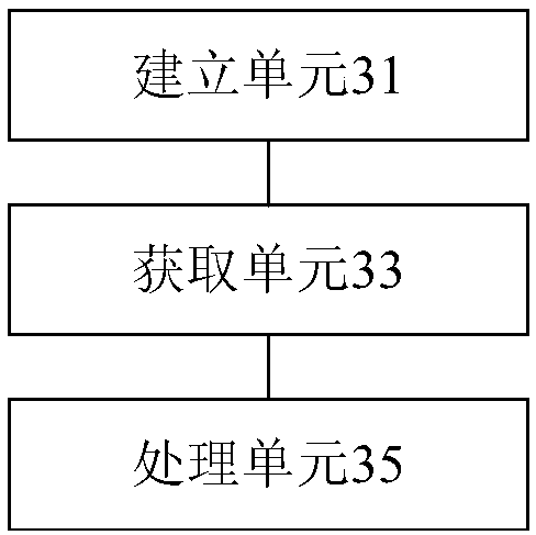 Prediction method and device for high altitude balloon track