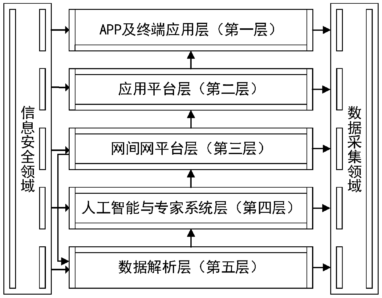 Intelligent collaborative cloud architecture based on data driving in universal network convergence scene